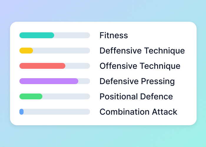 Track progress and make better decisions